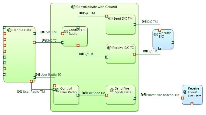 LDFB Communicate with Ground
