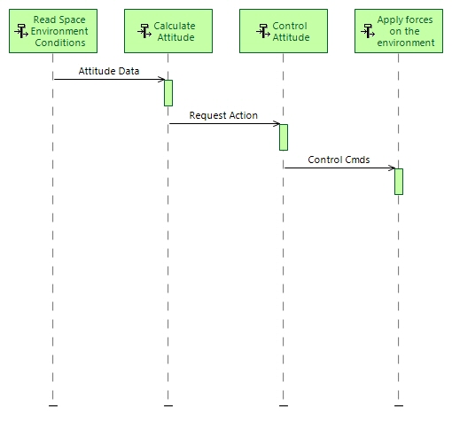 FS FunctionalChain 1 3