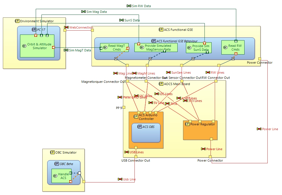 PAB ITAAESP ACS  Control Law Testing