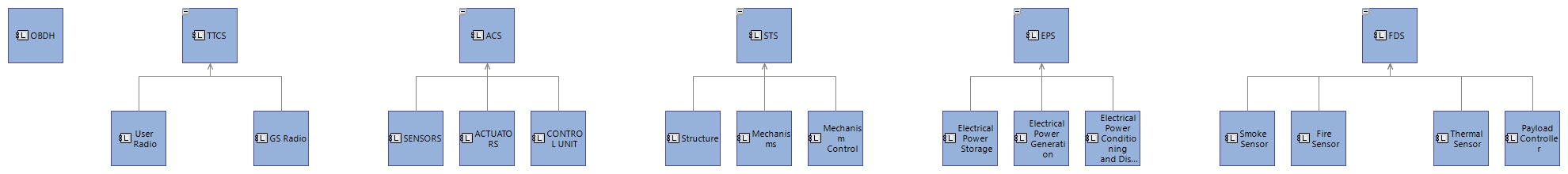 LCBD FireSatBr Spacecraft