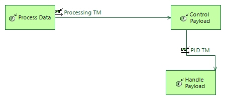 LFCD Test Telemetry Data Reading