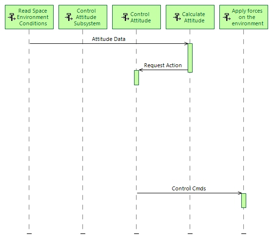 FS CapabilityRealization 1