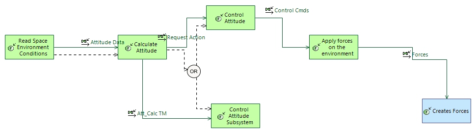 LFCD FunctionalChain 1