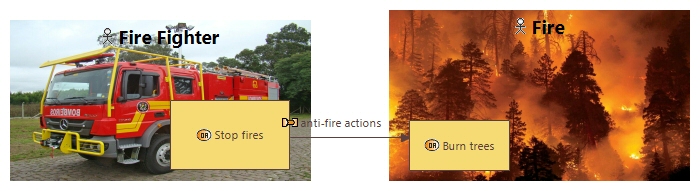 OAB Operational Entities