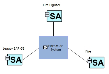 CSA FireSatBr System