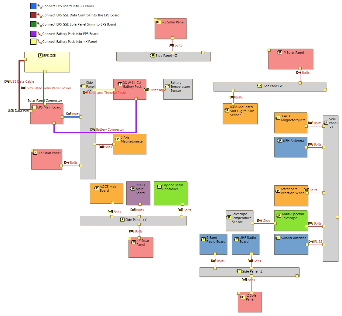 Clone of PAB Mechanical Architecture