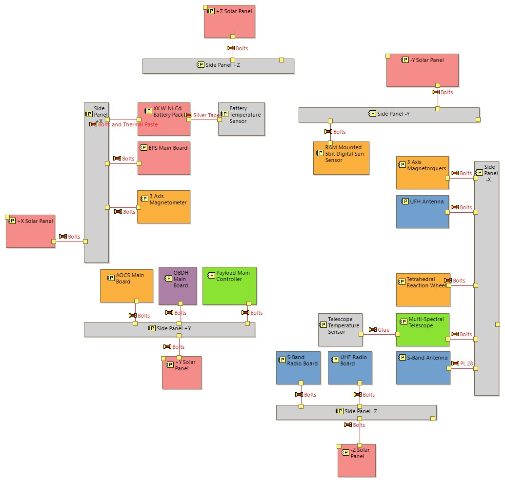 PAB Mechanical Architecture