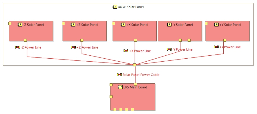 PAB XX W Solar Panel