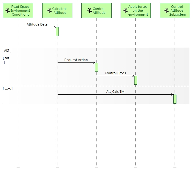 FS FunctionalChain 1 4