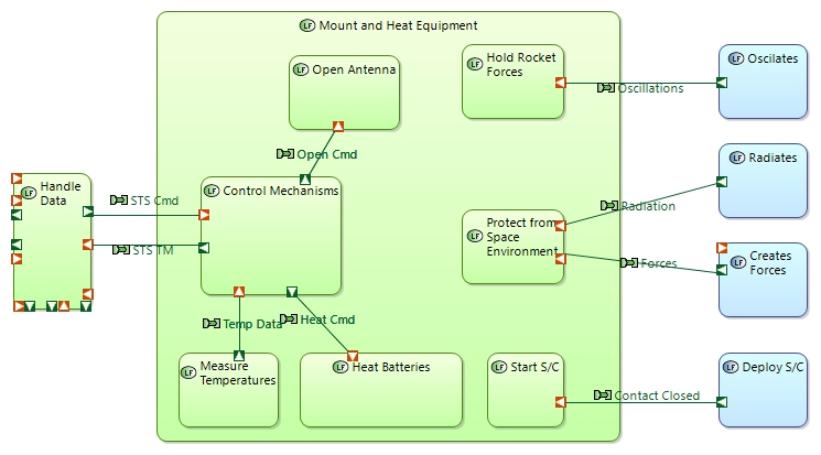 LDFB Mount and Heat Equipment