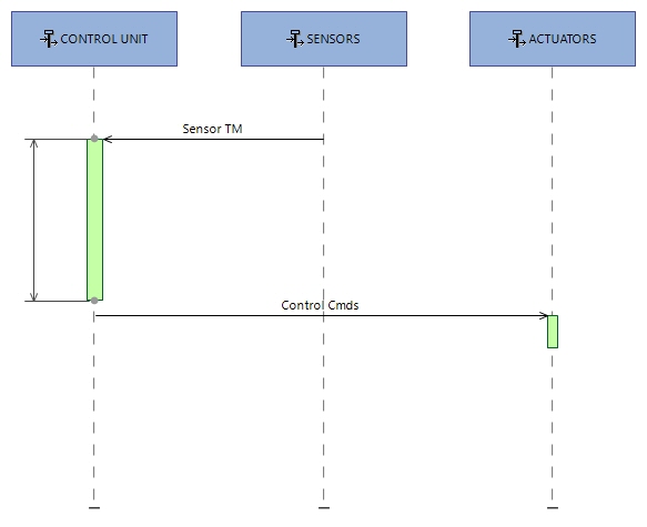 ES CapabilityRealization 1