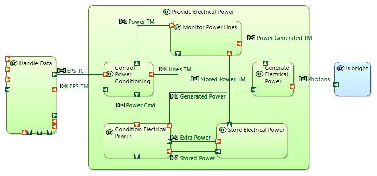 LDFB Provide Electrical Power